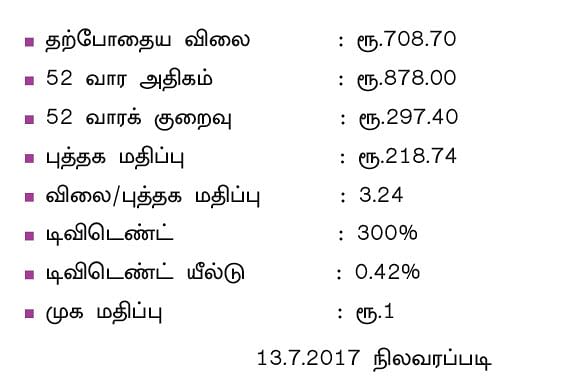 கம்பெனி டிராக்கிங்