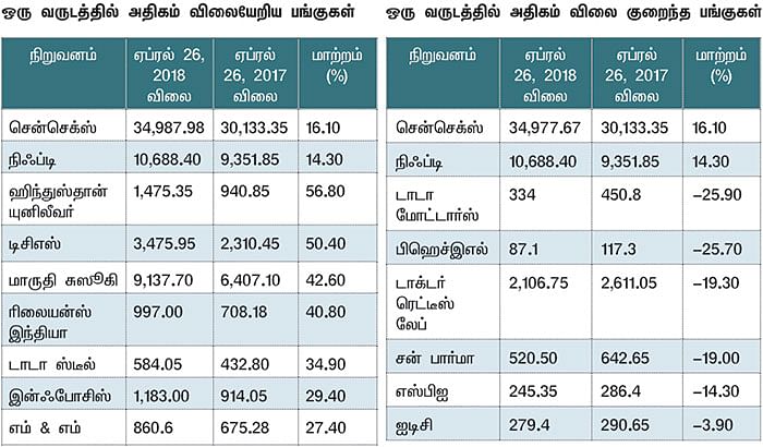 மார்க்கெட் டிராக்கர் (MARKET TRACKER)