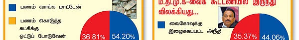 மாற்றம் விரும்பும் மக்கள் மனசு!