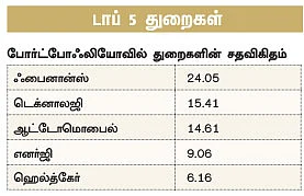 ஃபண்ட் பரிந்துரை