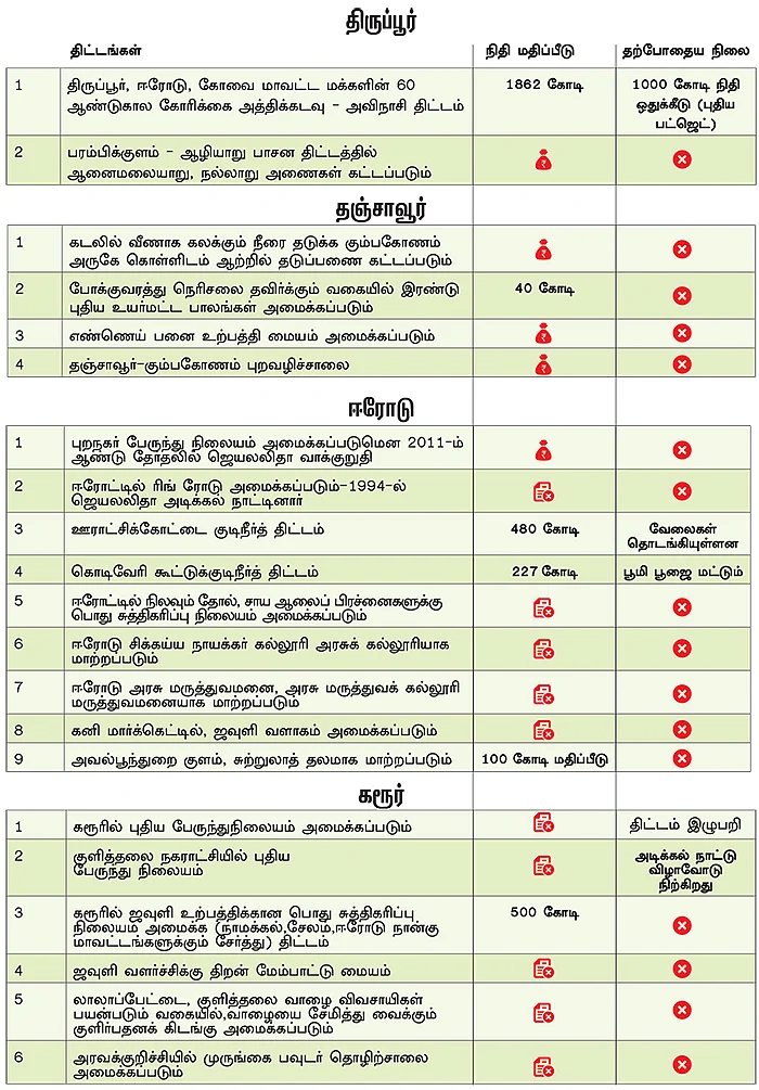 ஜெயலலிதா சொன்னதும், இவர்கள் செய்ததும்!