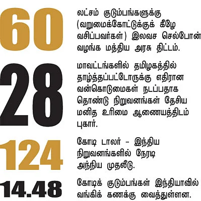 செய்திகள்