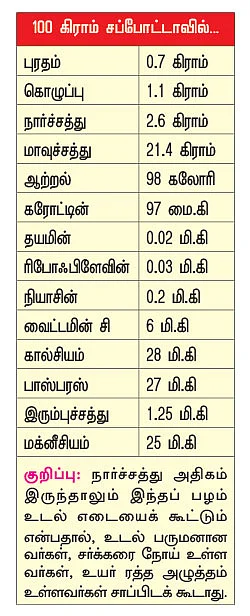 பலம் தரும் பழங்கள்!