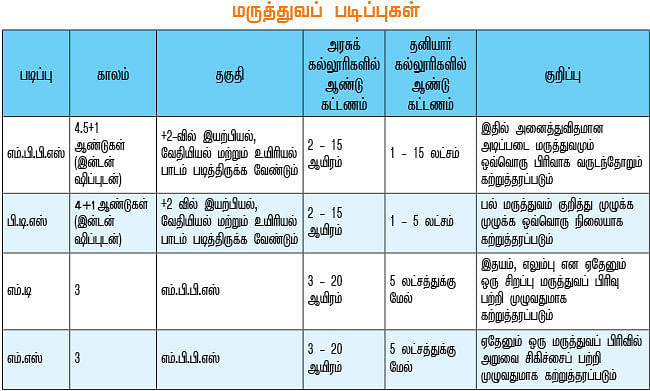 அ முதல் ஃ வரை - 10