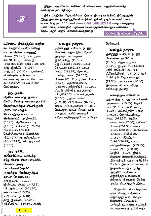 டிரேடர்ஸ் பக்கங்கள் : சந்தை...ஷார்ட் டேர்மில் ஏறலாம் !
