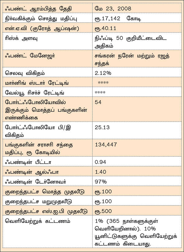 ஃபண்ட் டேட்டா! - 25 - ஐ.சி.ஐ.சி.ஐ புரூ புளூசிப் ஃபண்ட்... புதிய முதலீட்டாளர்களுக்கு ஏற்ற ஃபண்ட்