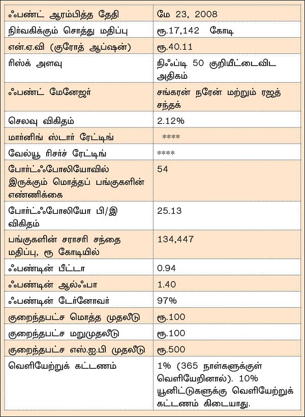 ஃபண்ட் டேட்டா! - 25 - ஐ.சி.ஐ.சி.ஐ புரூ புளூசிப் ஃபண்ட்... புதிய முதலீட்டாளர்களுக்கு ஏற்ற ஃபண்ட்