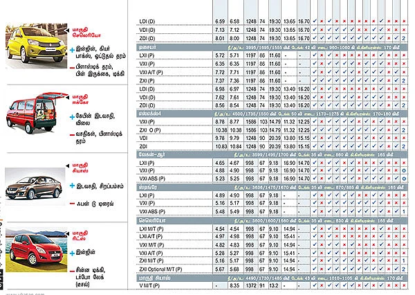 கார் மேளா