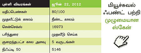 ஃபண்ட் ரிசர்ச்!