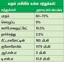 சத்தான சுருள்பாசி!