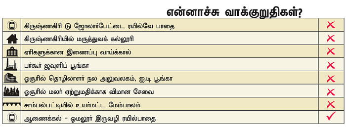 என்ன செய்தார் எம்.பி? - அசோக்குமார் (கிருஷ்ணகிரி)
