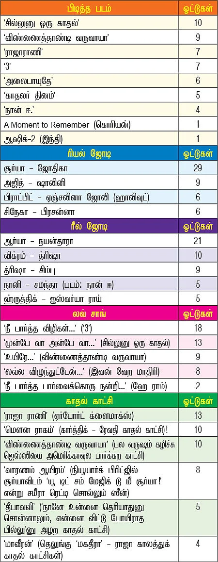 கனவே கலையாதே!