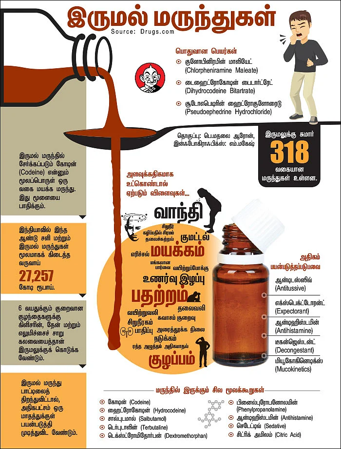 இருமல் வந்தால் என்ன செய்யலாம்?
