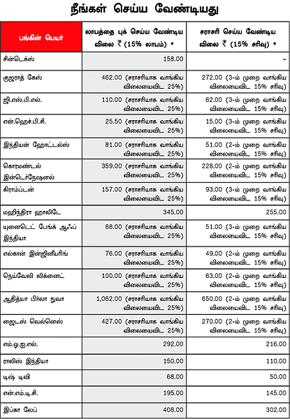 உங்களுக்காக ஒரு ஷேர் போர்ட்ஃபோலியோ!
