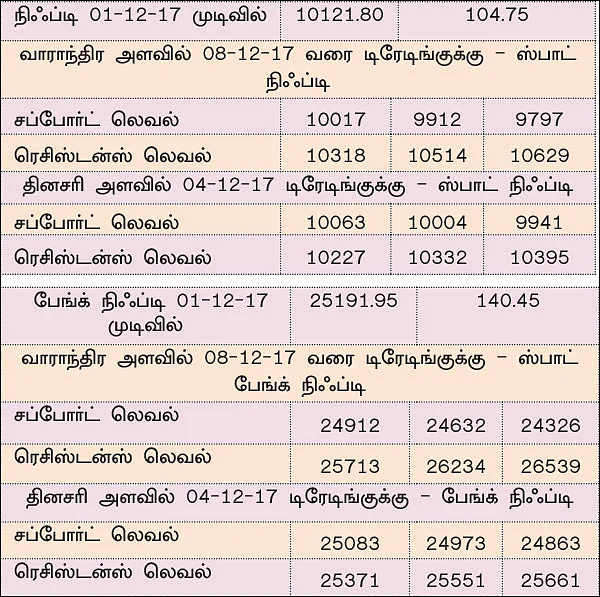 நிஃப்டியின் போக்கு: திடீரென வேகமான ரெக்கவரி வரலாம்!