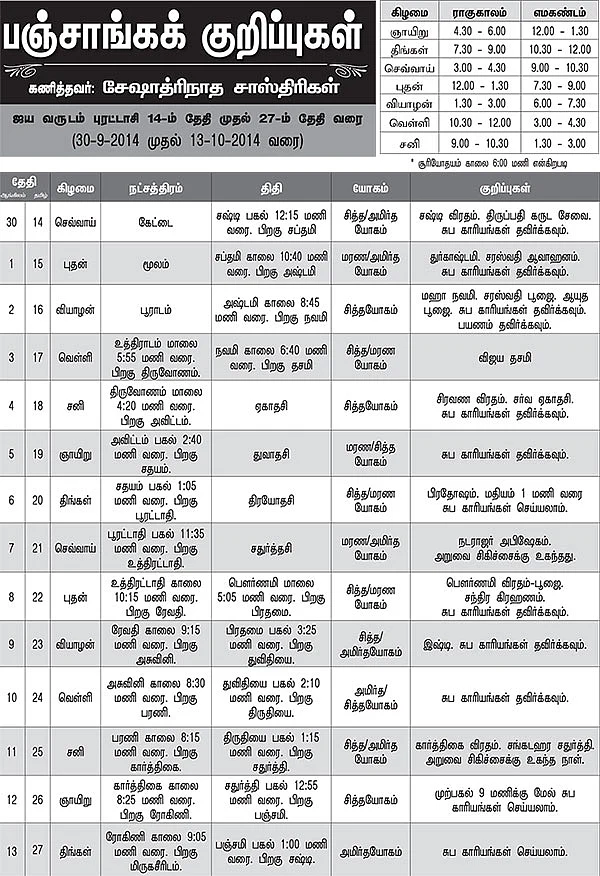பஞ்சாங்கக் குறிப்புகள்