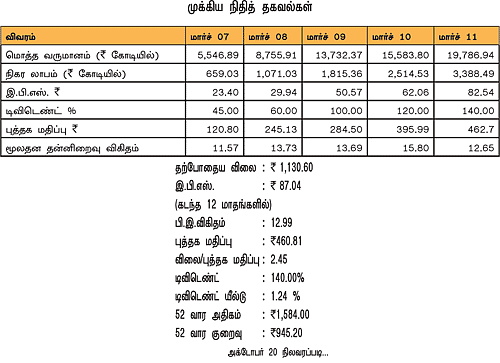 கம்பெனி அலசல் - ஆக்ஸிஸ் பேங்க்!