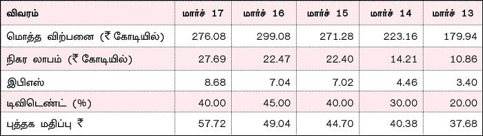 கம்பெனி டிராக்கிங்