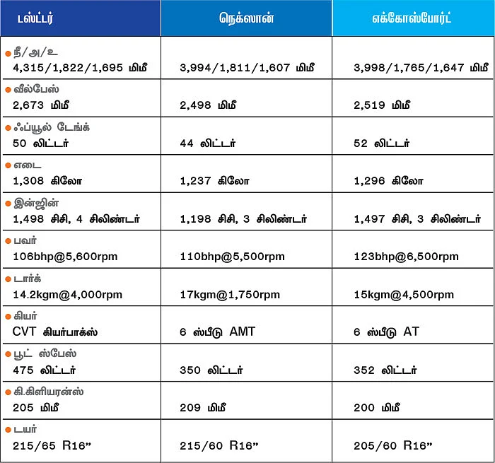 பெட்ரோல் அவெஞ்ஜர்ஸ் எது சூப்பர்?