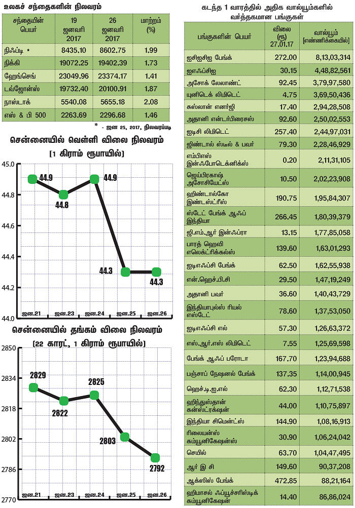 மார்க்கெட் டிராக்கர் (MARKET TRACKER)