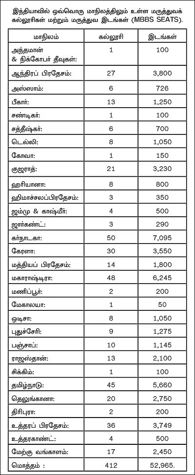 அனிதாவின் சாம்பலிலிருந்து... - அ.முத்துக்கிருஷ்ணன்