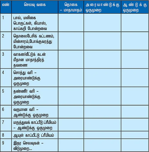 அறம் பொருள் இன்பம் - 3