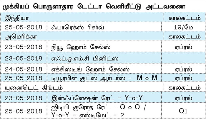 நிஃப்டியின் போக்கு: ஓரிரு நாள்களுக்கு இறக்கம் தொடரலாம்!
