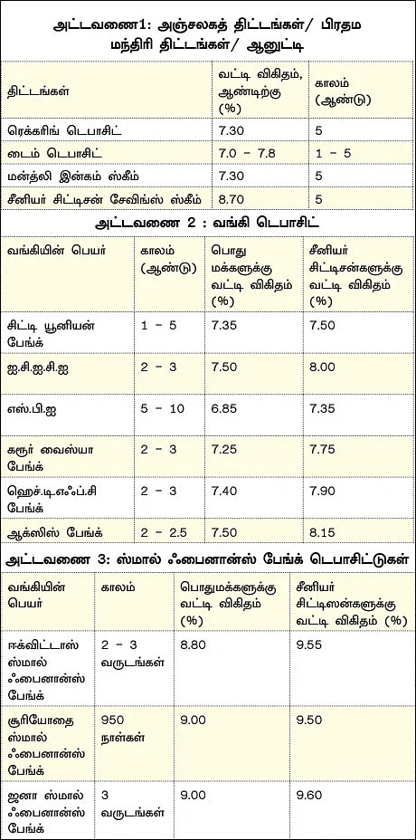 பின்தங்கும் பொருளாதாரம்... கூடுதல் லாபம் பார்க்கும் எளிய வழிகள்!