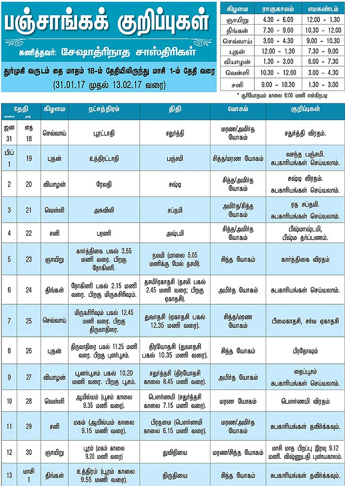 பஞ்சாங்கக் குறிப்புகள்