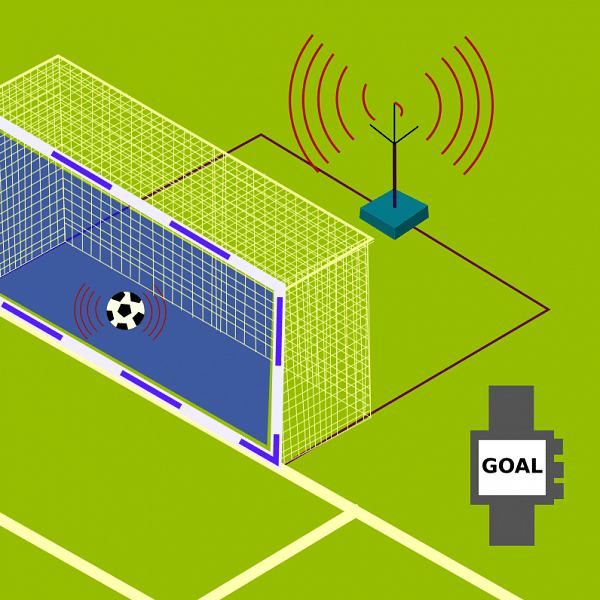 VAR to VR Tech... FIFA உலகக் கோப்பையை நவீனப்படுத்திய ஐந்து டெக்னாலஜிகள்! #WorldCup