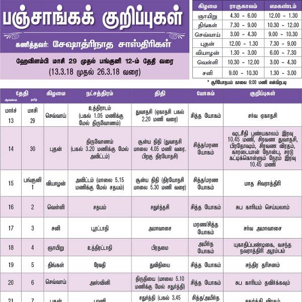 பஞ்சாங்கக் குறிப்புகள்