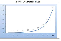 துளித் துளியாய்