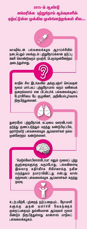 உயிர் பிழை - 21