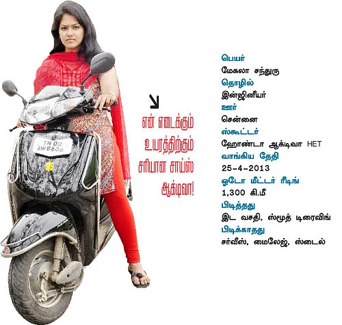 ஹோண்டா ஆக்டிவா - ரீடர்ஸ் ரிவியூ