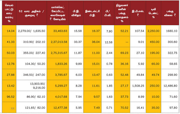 காலாண்டு முடிவுகள் !