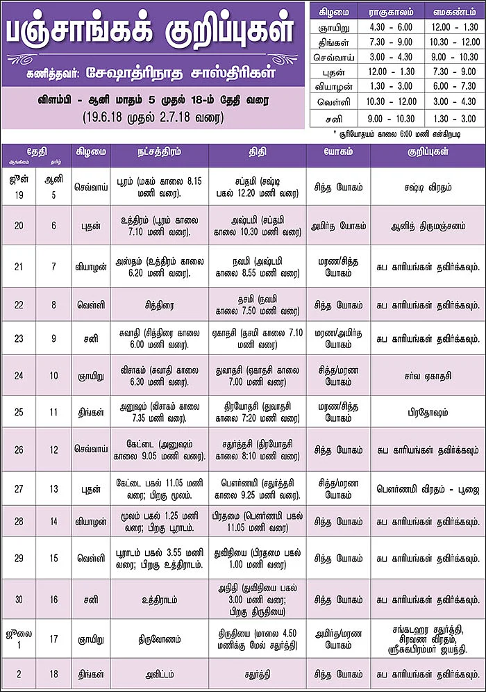 பஞ்சாங்கக் குறிப்புகள்