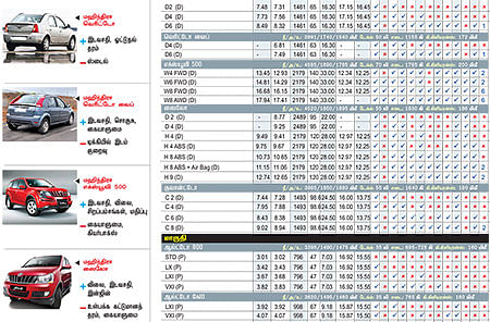 கார் மேளா