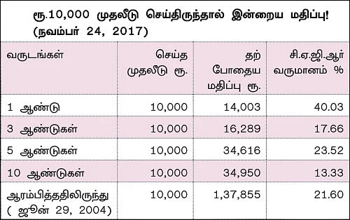ஃபண்ட் டேட்டா! - 2 - மதிப்புமிக்க பங்குகளை மலிவான விலையில் வாங்கும் ஃபண்ட்!