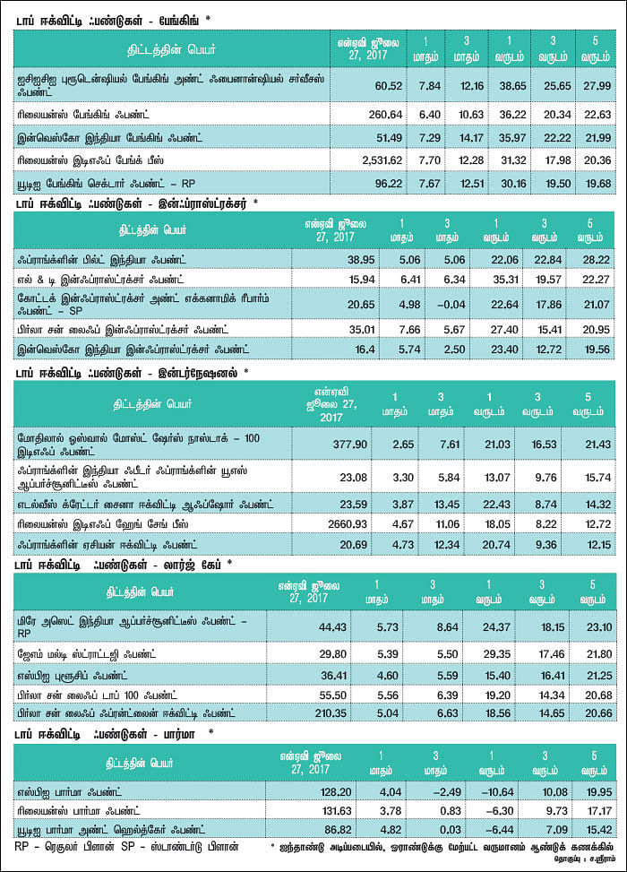 மார்க்கெட் டிராக்கர் (MARKET TRACKER)