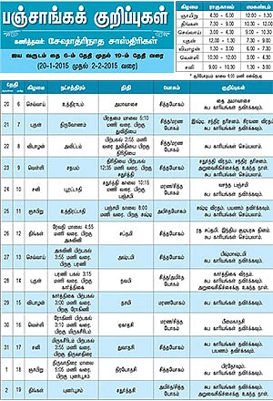 பஞ்சாங்கக் குறிப்புகள்