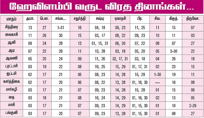 `ஹேவிளம்பி' வருட சக்தி பஞ்சாங்கம்