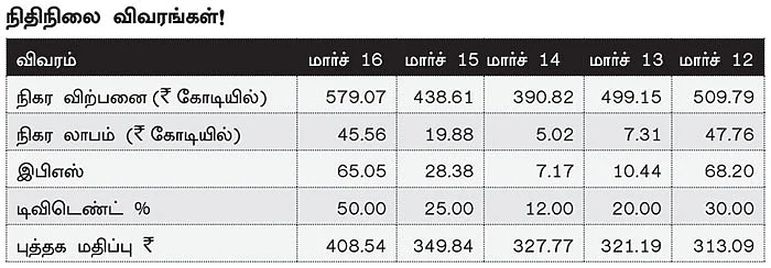 கம்பெனி ஸ்கேன்