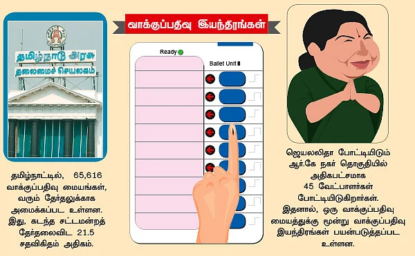 தமிழகத் தேர்தல் - 2016 - இதுதான் இவ்வளவுதான்!