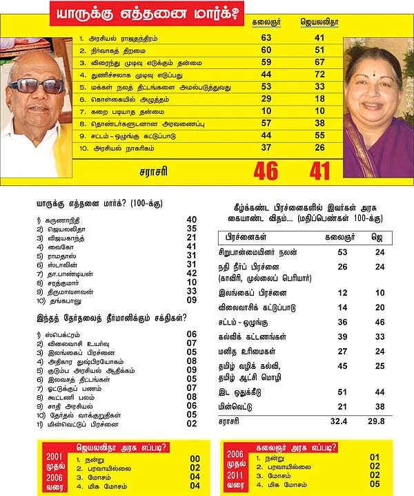 மரியாதை மனிதர்களின் மார்க்!