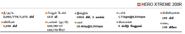 நகரத்துக்கு... மைலேஜுக்கு... ஓட்டுதலுக்கு... டிவிஎஸ்ஸா? ஹீரோவா?