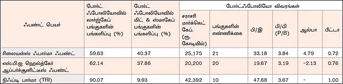 ஃபண்ட் வகைகள்... ஒரு பார்வை, சில பரிந்துரை! -11 - செக்டோரல் ஃபண்டுகள்... நீண்ட காலத்தில் கைகொடுக்கும் ஹெல்த்கேர்!