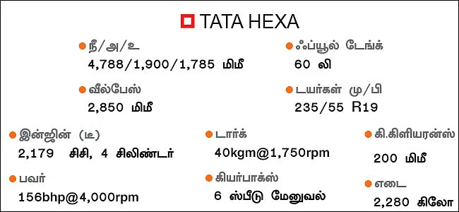 ஸ்கார்ப்பியோ... ஹெக்ஸா... எது பக்கா?