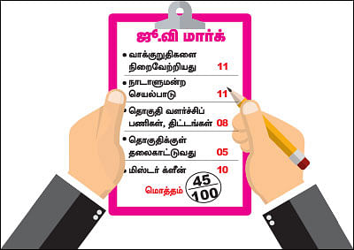 என்ன செய்தார் எம்.பி? - மகேந்திரன் (பொள்ளாச்சி)