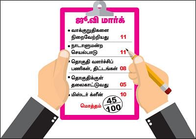 என்ன செய்தார் எம்.பி? - மகேந்திரன் (பொள்ளாச்சி)