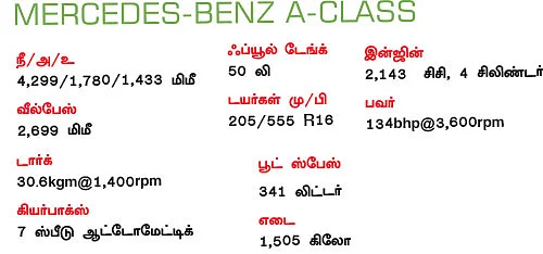 ஹை-கிளாஸ் ஹேட்ச்பேக்...எது பெஸ்ட்?
